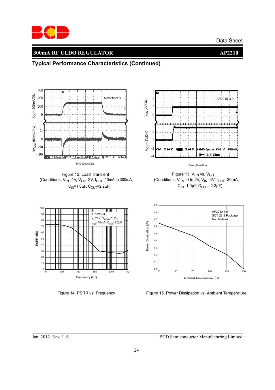 Typical performance characteristics (continued) | Diodes AP2210 User Manual | Page 24 / 31