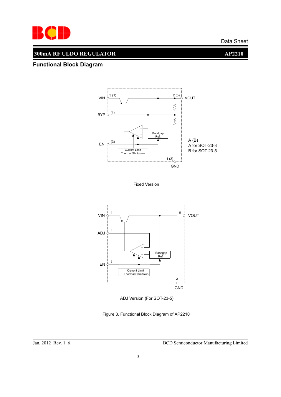 Functional block diagram | Diodes AP2210 User Manual | Page 3 / 31