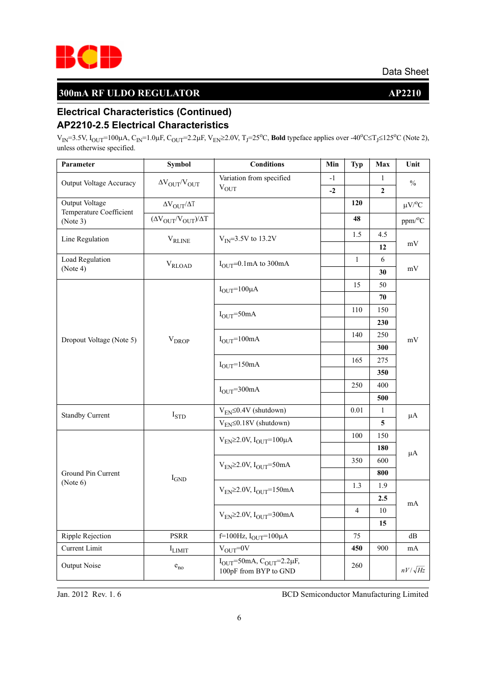Diodes AP2210 User Manual | Page 6 / 31