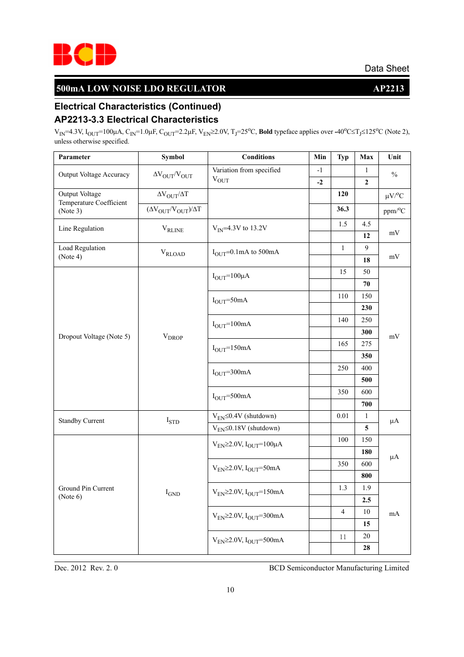 Diodes AP2213 User Manual | Page 10 / 22