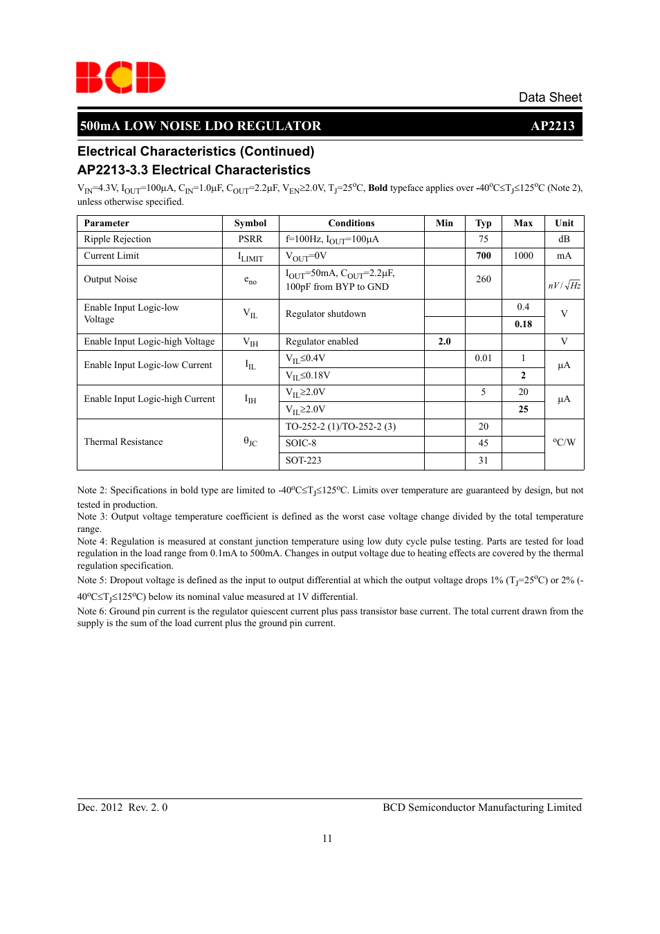 Electrical characteristics (continued) | Diodes AP2213 User Manual | Page 11 / 22