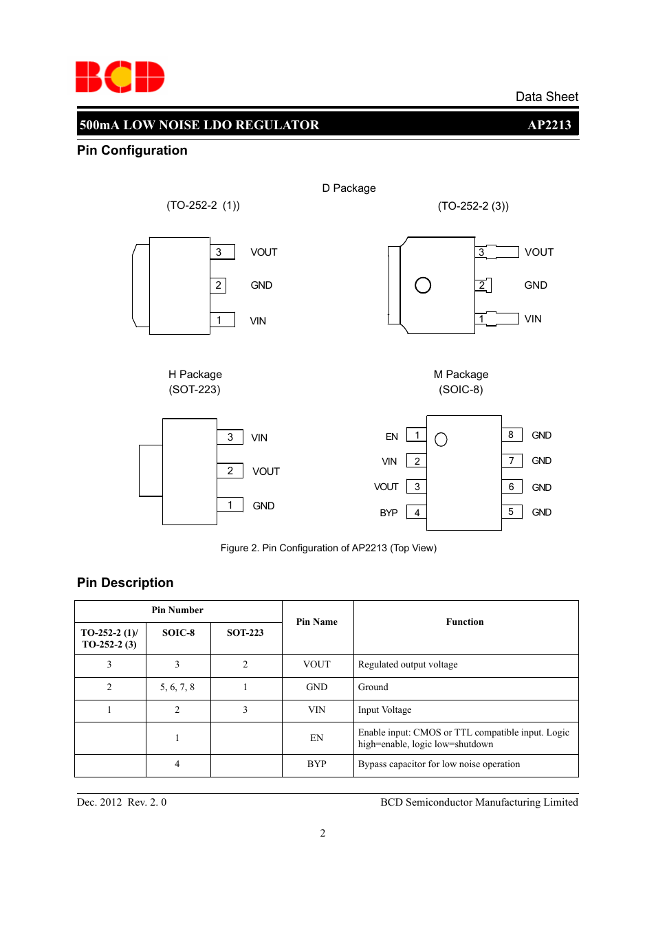 Pin configuration, Pin description | Diodes AP2213 User Manual | Page 2 / 22