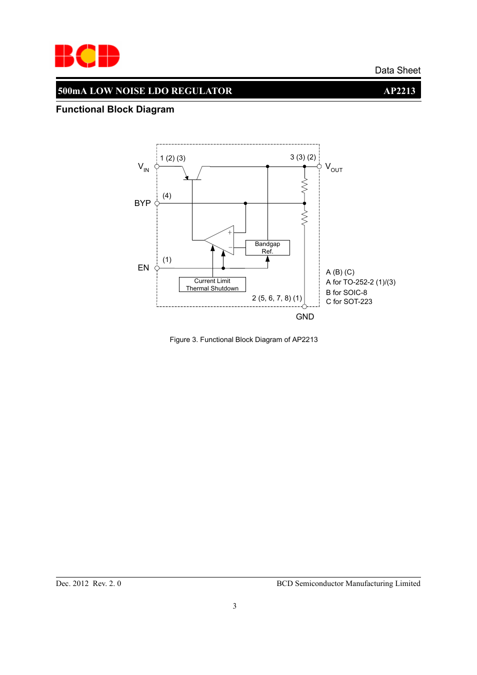 Functional block diagram | Diodes AP2213 User Manual | Page 3 / 22