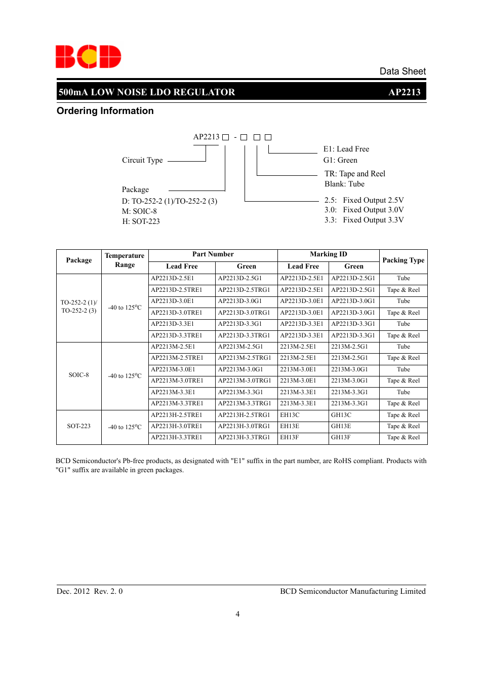 Ordering information | Diodes AP2213 User Manual | Page 4 / 22