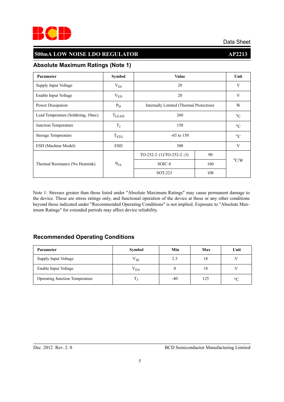 Diodes AP2213 User Manual | Page 5 / 22