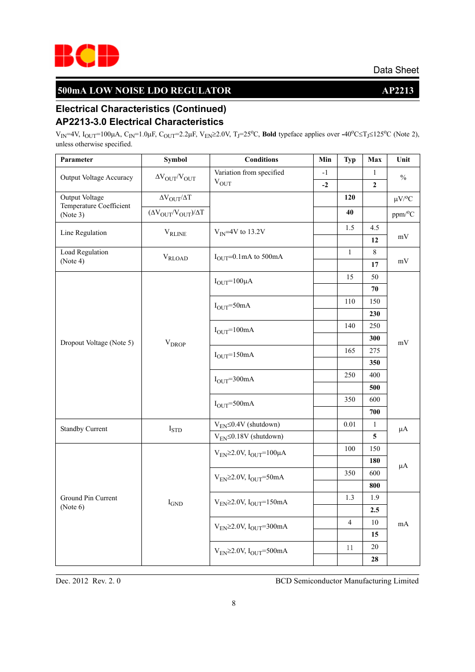 Diodes AP2213 User Manual | Page 8 / 22