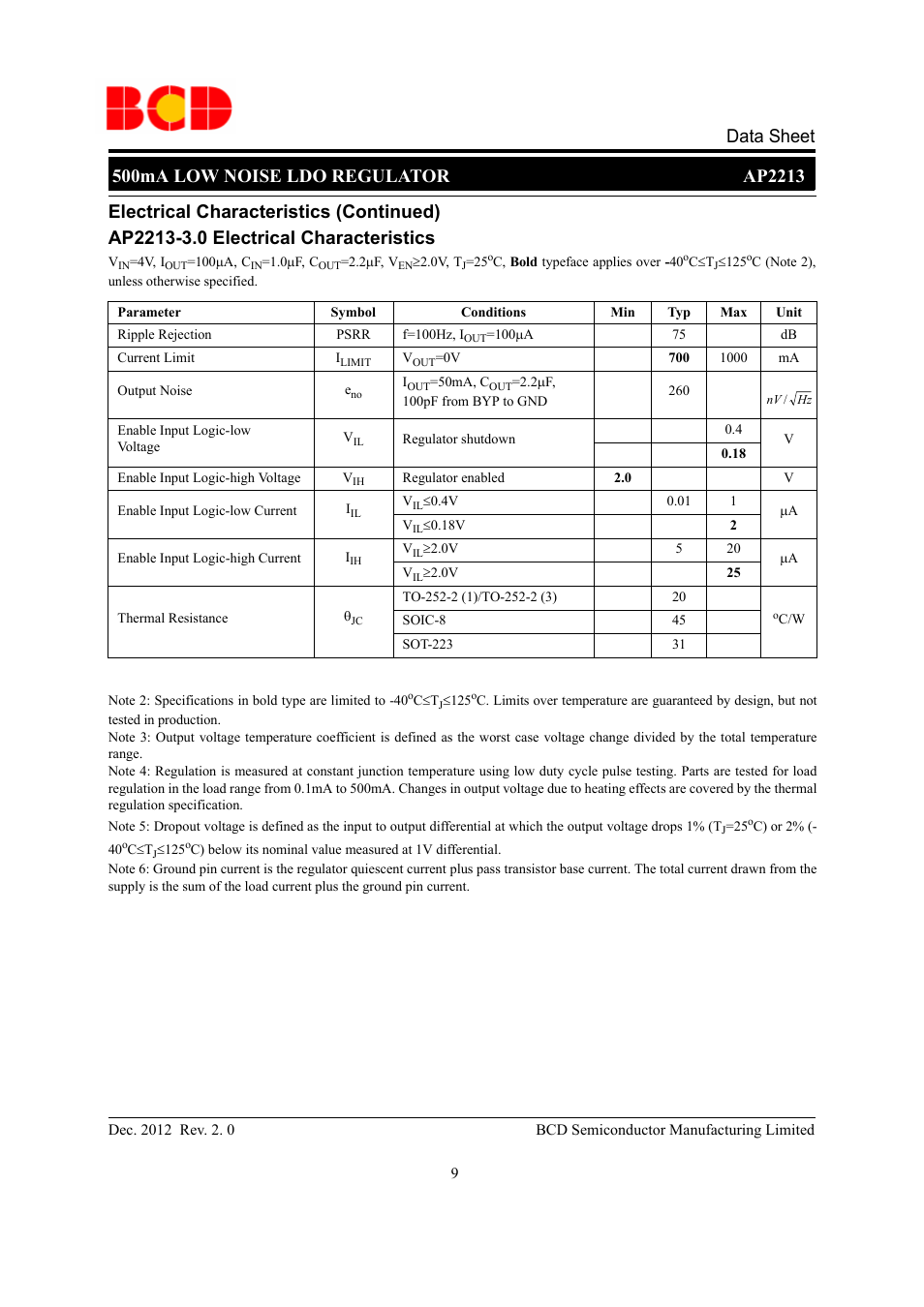 Electrical characteristics (continued) | Diodes AP2213 User Manual | Page 9 / 22