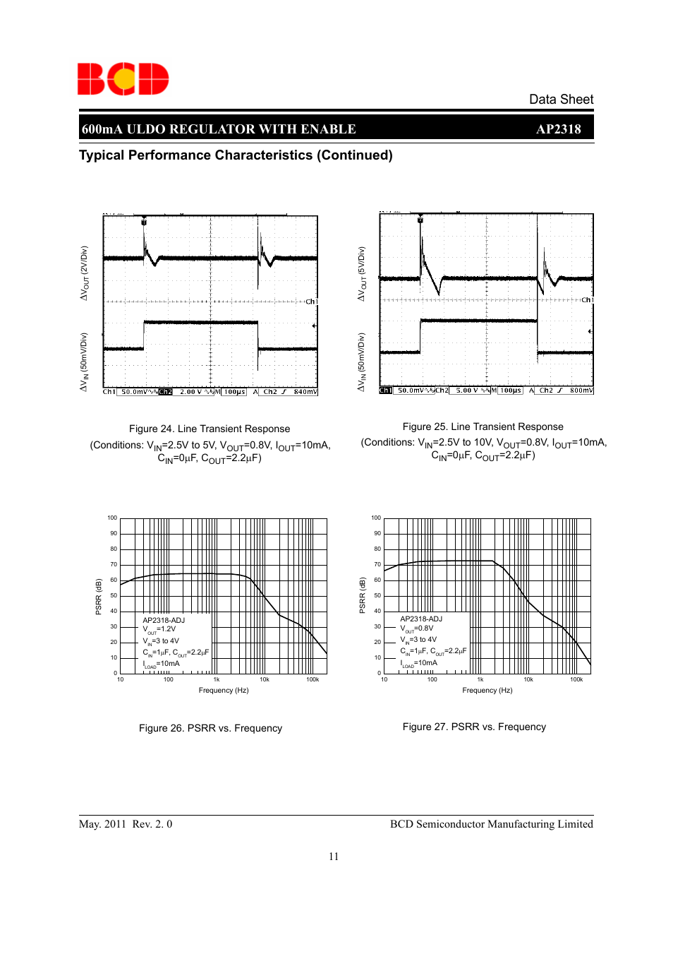 Typical performance characteristics (continued), Conditions: v, 5v to 5v, v | 8v, i, 10ma, c, 0 µf, c, 2 µf) (conditions: v, 5v to 10v, v, 2 µf) | Diodes AP2318 User Manual | Page 11 / 16