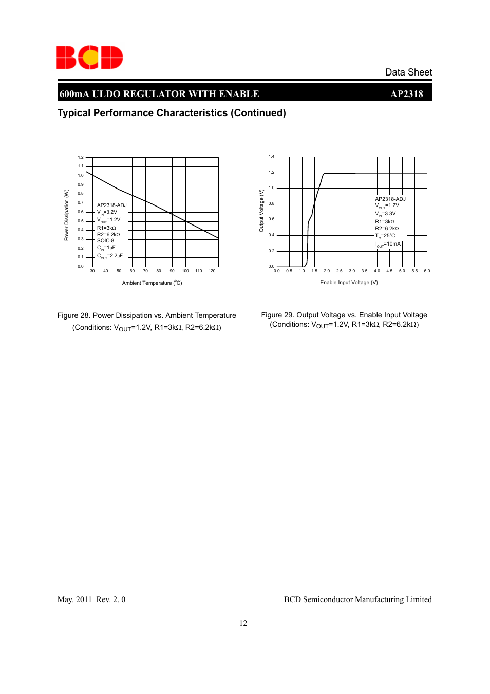 Typical performance characteristics (continued), Conditions: v | Diodes AP2318 User Manual | Page 12 / 16