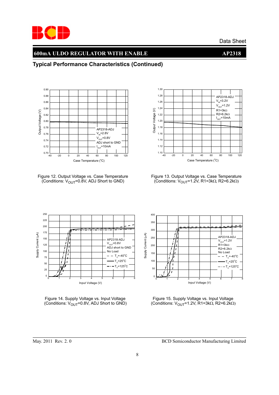 Typical performance characteristics (continued), 8v, adj short to gnd) | Diodes AP2318 User Manual | Page 8 / 16