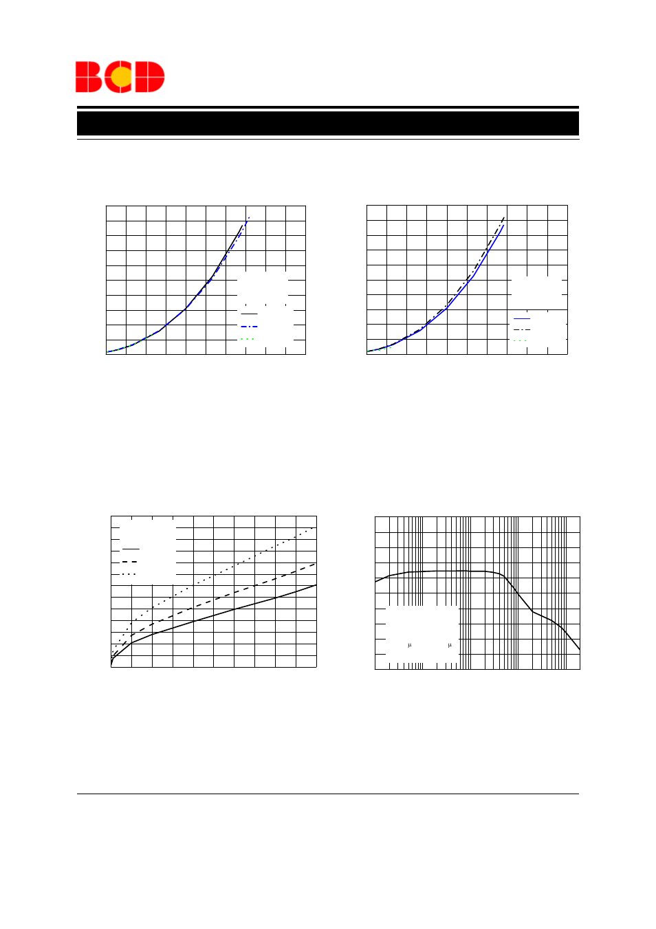 Typical performance characteristics(continued), Figure 8. supply current vs. output current, Figure 9. supply current vs. output current | Figure 11. psrr vs. frequency, Figure 10. dropout voltage vs. output current | Diodes AP2318A User Manual | Page 8 / 13