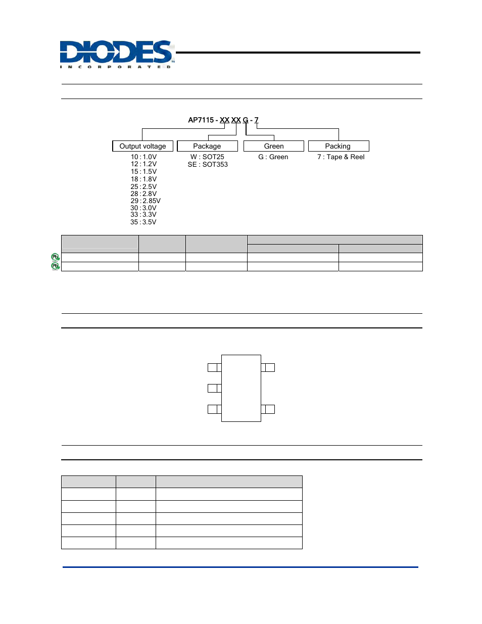 Ap7115, Ordering information, Pin assignments | Pin descriptions | Diodes AP7115 User Manual | Page 2 / 11