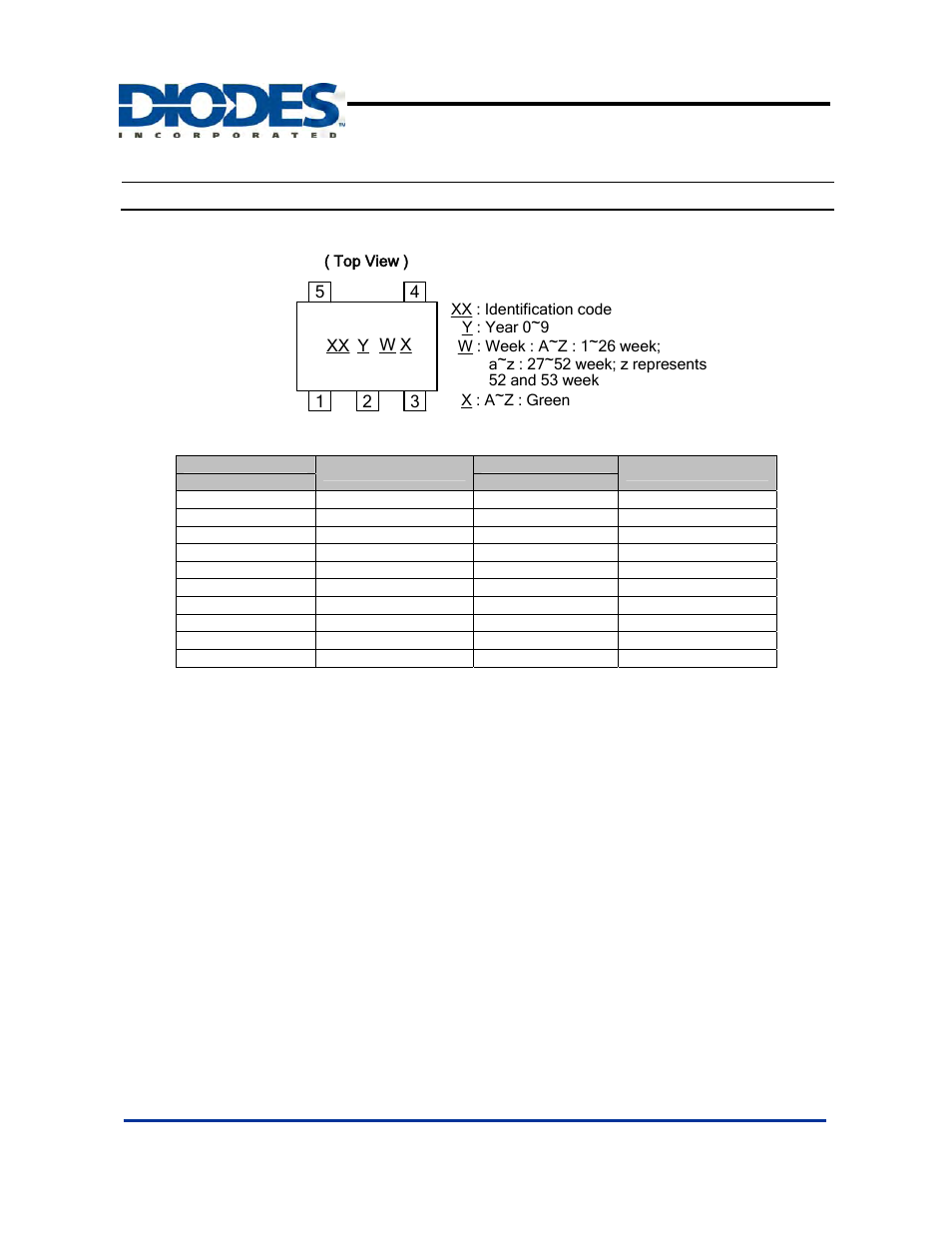 Ap7115, Marking information | Diodes AP7115 User Manual | Page 9 / 11