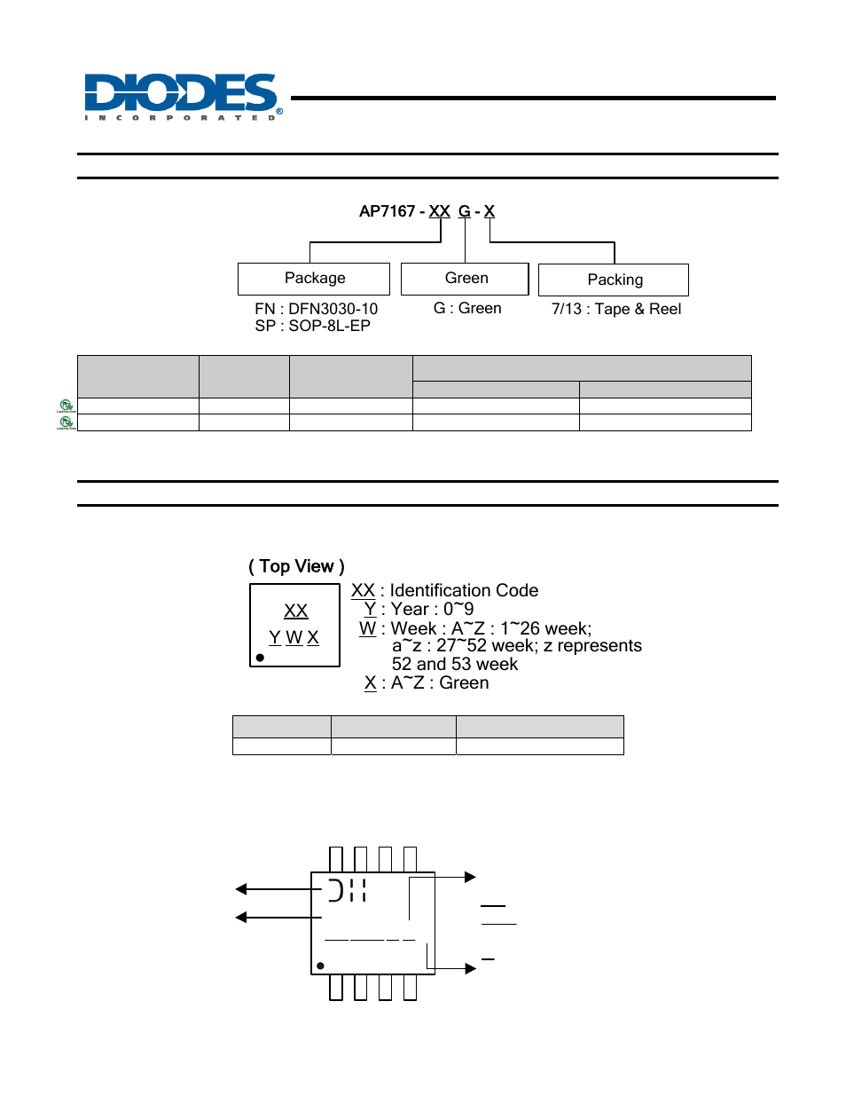 Ap7167, Top view ) ap7167 yy ww x x logo part no | Diodes AP7167 User Manual | Page 11 / 14