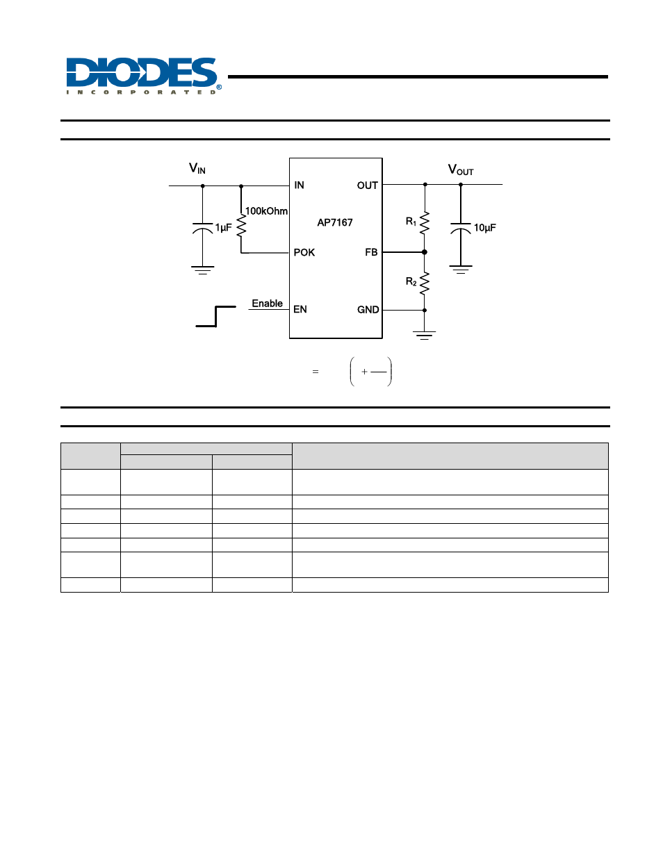 Ap7167, 2a low dropout regulator with pok, Typical application circuit | Pin descriptions | Diodes AP7167 User Manual | Page 2 / 14