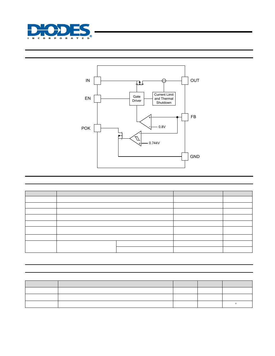 Ap7167, 2a low dropout regulator with pok, Functional block diagram | Absolute maximum ratings, Recommended operating conditions | Diodes AP7167 User Manual | Page 3 / 14