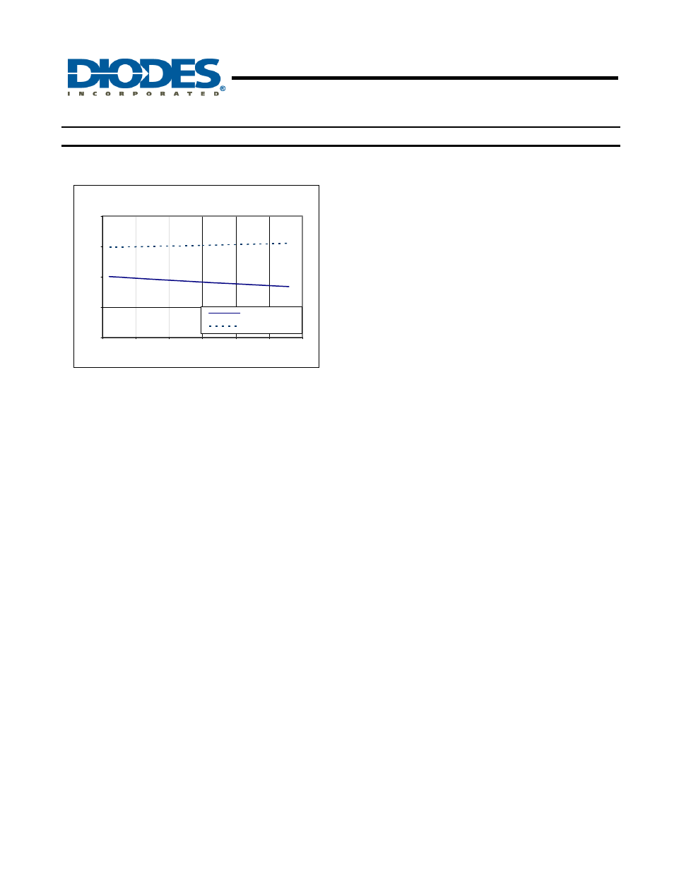 Ap7167, 2a low dropout regulator with pok, Typical performance characteristics | Diodes AP7167 User Manual | Page 8 / 14
