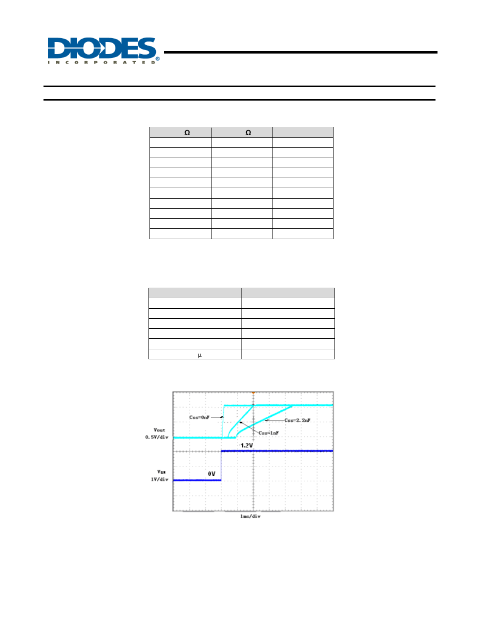 Ap7173, Typical application circuit | Diodes AP7173 User Manual | Page 2 / 15