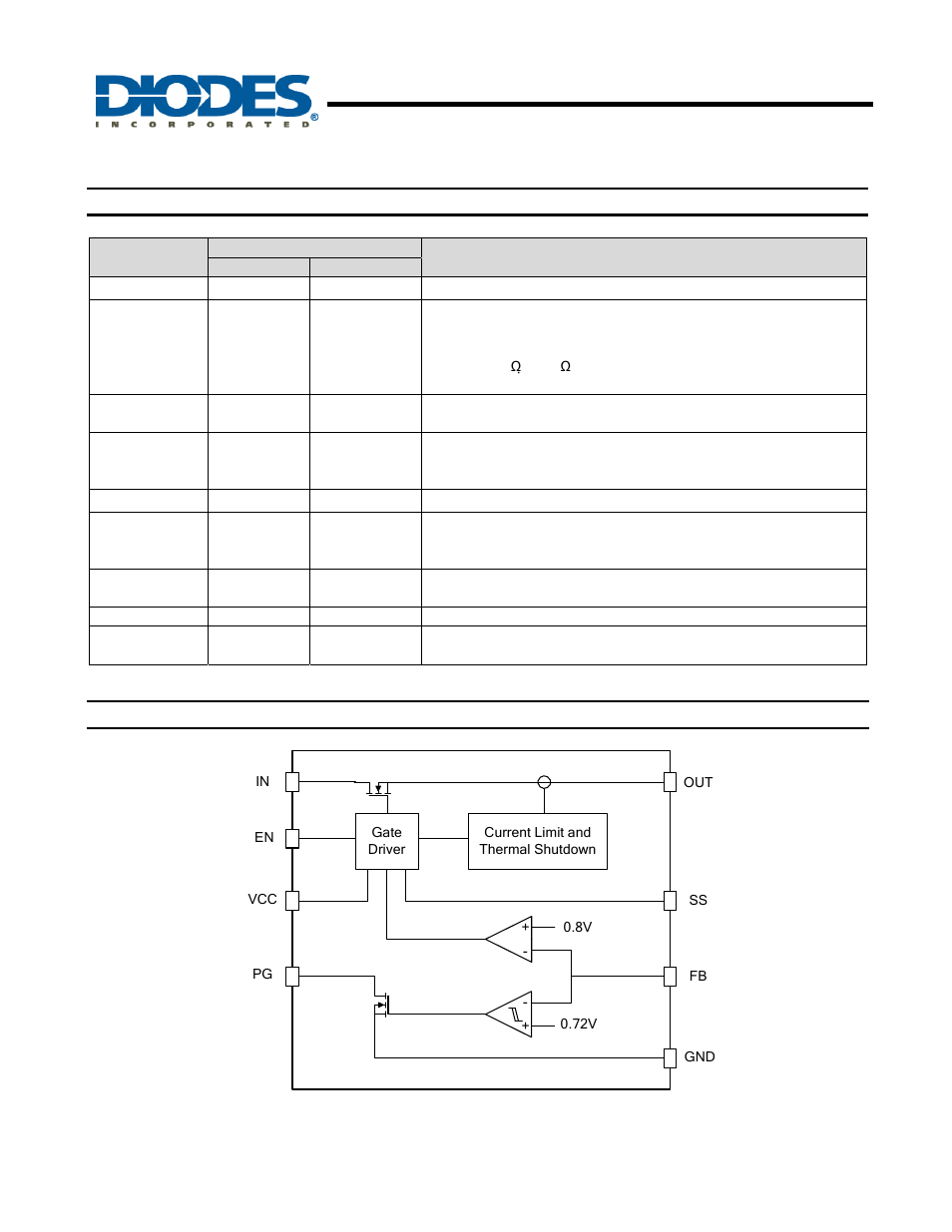 Ap7173, Pin descriptions, Functional block diagram | Diodes AP7173 User Manual | Page 3 / 15