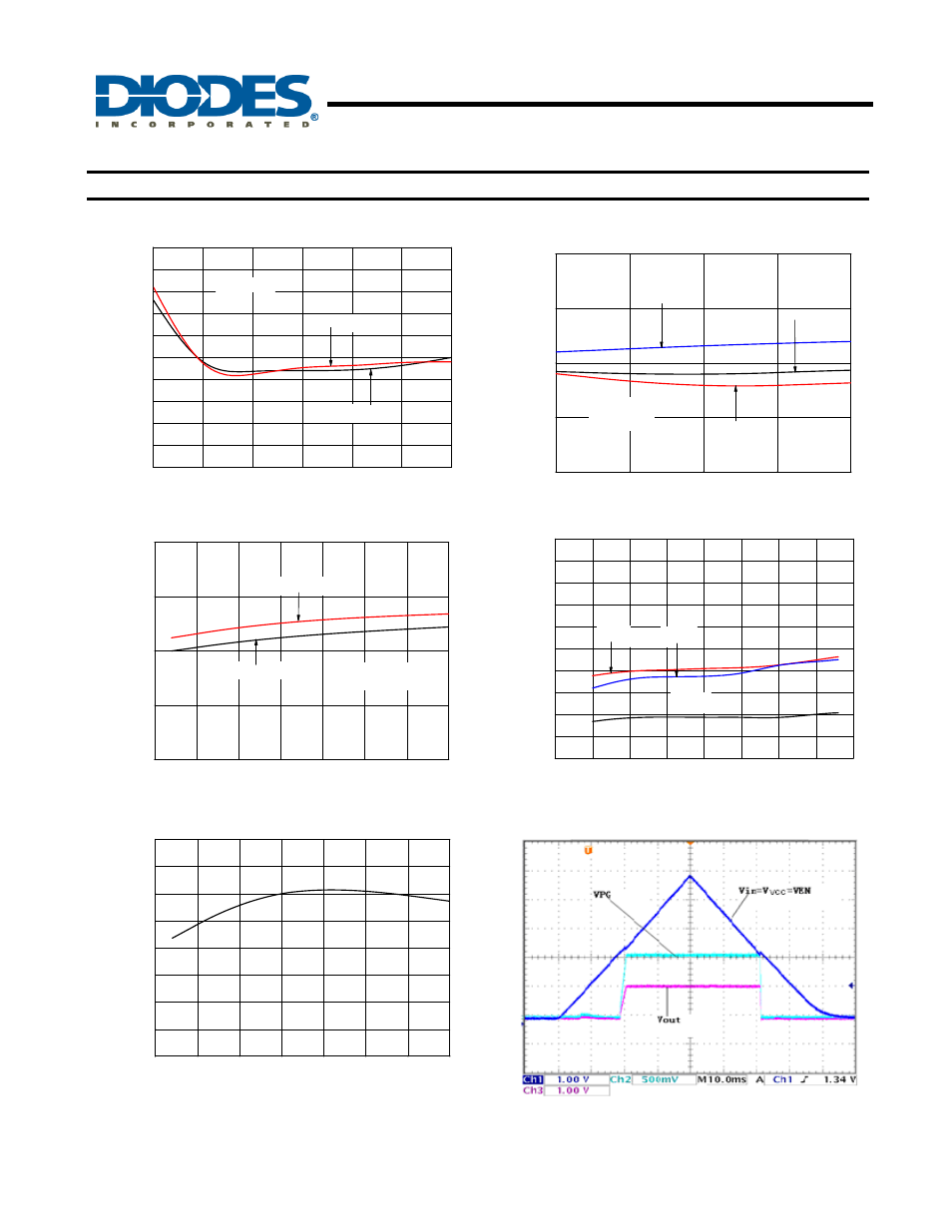 Ap7173, Typical characteristics, Continued) | Figure. 21 quiescent current vs. i, Figure 22. quiescent current vs. v, Figure. 23 quiescent current vs. temperature, Figure. 24 current limit vs. (v, Figure. 25 soft-start charging current (i, Vs. temperature figure. 26 power-up/power-down | Diodes AP7173 User Manual | Page 9 / 15