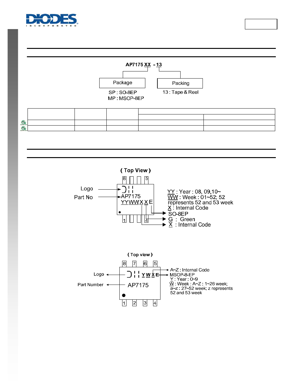 New prod uc t ap7175, Ordering information, Marking information | Diodes AP7175 User Manual | Page 11 / 14