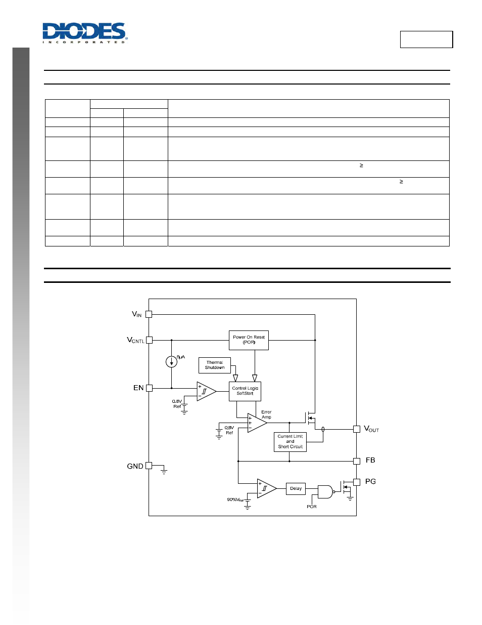 New prod uc t ap7175, Pin descriptions, Functional block diagram | Diodes AP7175 User Manual | Page 2 / 14