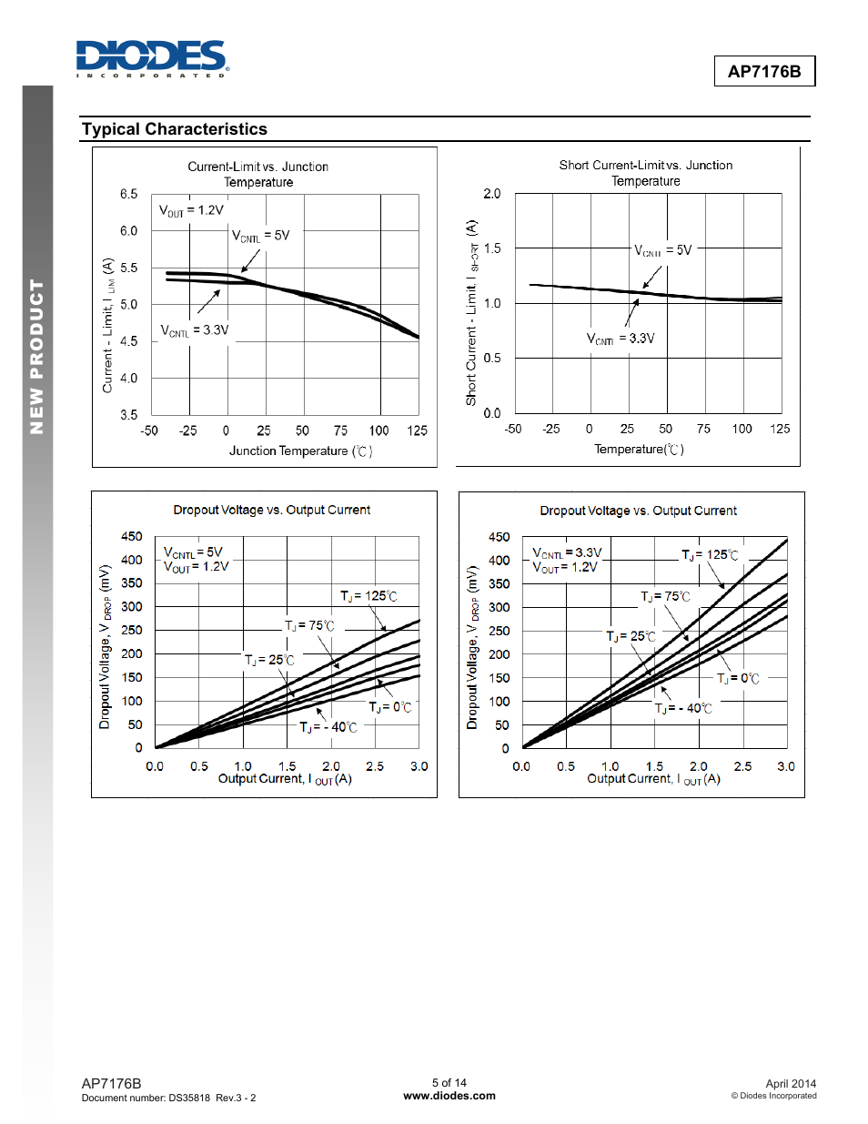 New prod uc t ap7176b, Typical characteristics | Diodes AP7176B User Manual | Page 5 / 14