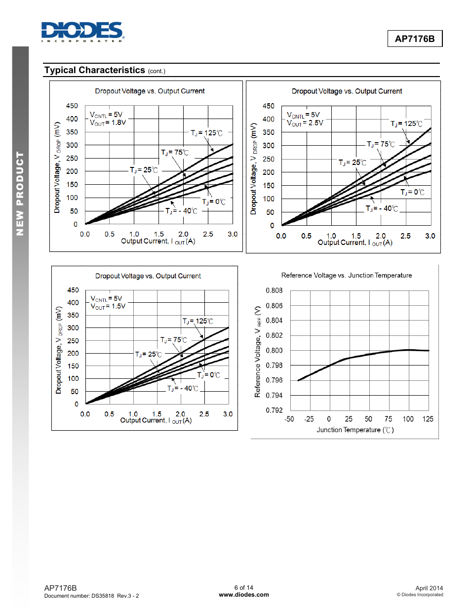 New prod uc t ap7176b, Typical characteristics | Diodes AP7176B User Manual | Page 6 / 14