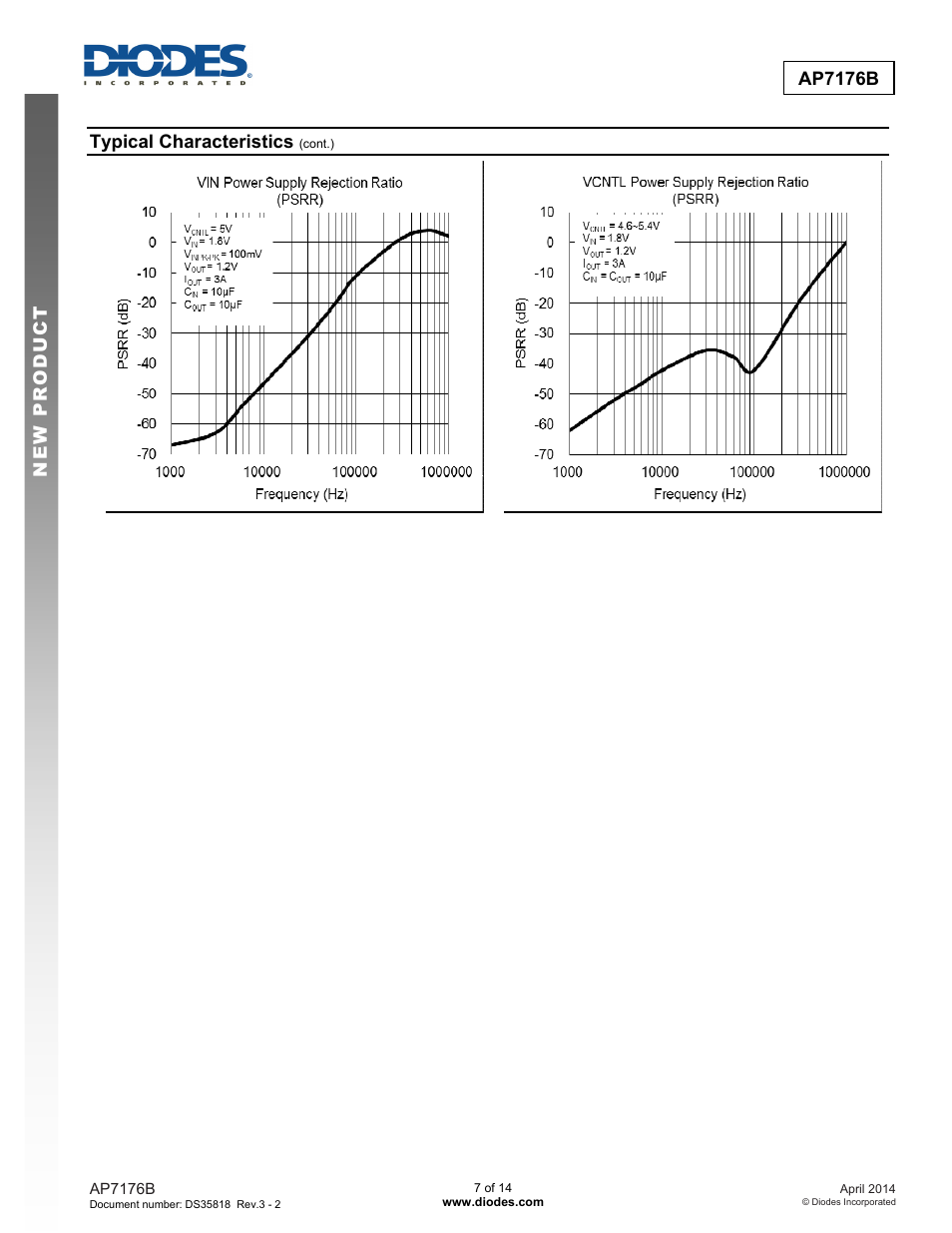 New prod uc t ap7176b, Typical characteristics | Diodes AP7176B User Manual | Page 7 / 14