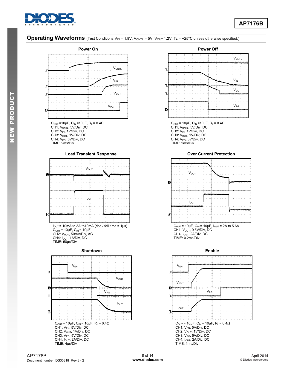 New prod uc t ap7176b, Operating waveforms, Ap7176b | Enable, Shutdown, Over current protection, Load transient response, Power off, Power on | Diodes AP7176B User Manual | Page 8 / 14
