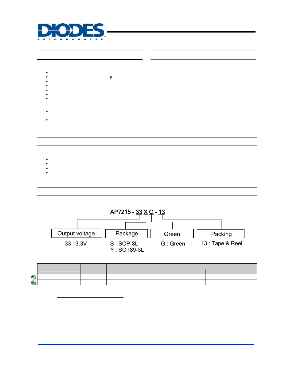 Diodes AP7215 User Manual | 11 pages