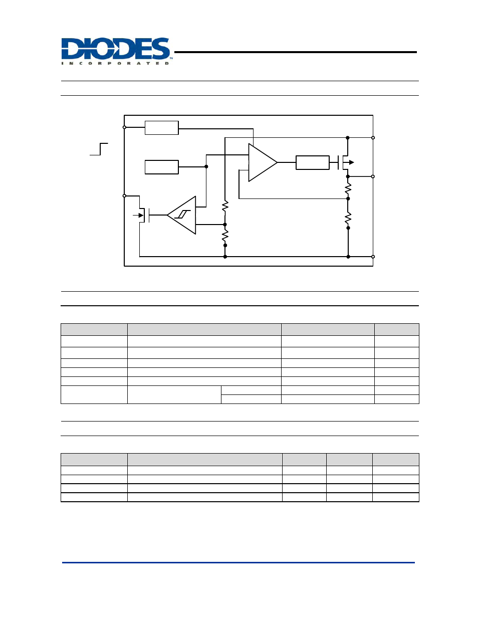 Ap7215, Block diagram, Absolute maximum ratings | Recommended operating conditions, 600ma cmos ldo | Diodes AP7215 User Manual | Page 3 / 11