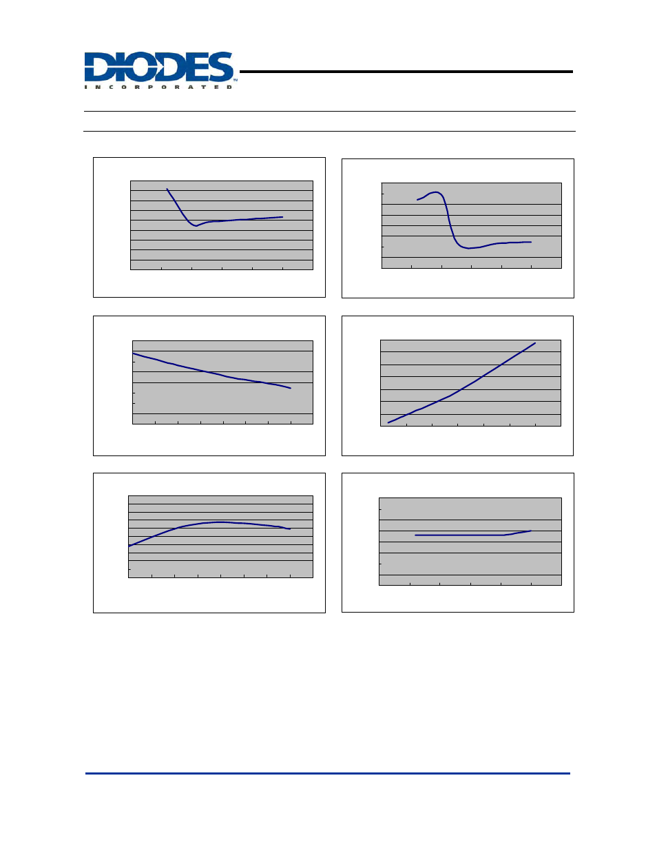 Ap7215, Typical performance characteristics, 600ma cmos ldo | Diodes AP7215 User Manual | Page 6 / 11