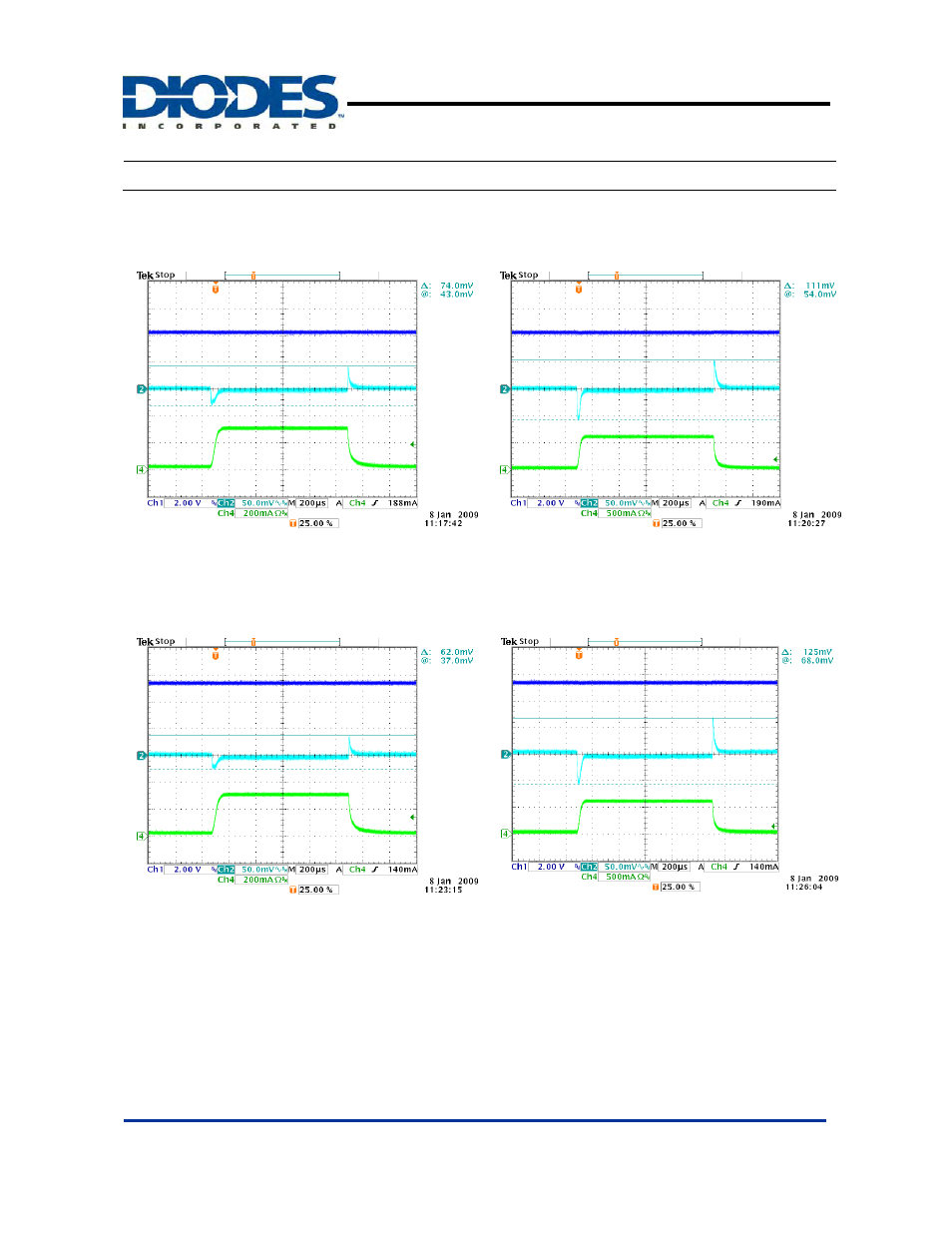 Ap7215, Typical performance characteristics, 600ma cmos ldo | Diodes AP7215 User Manual | Page 7 / 11