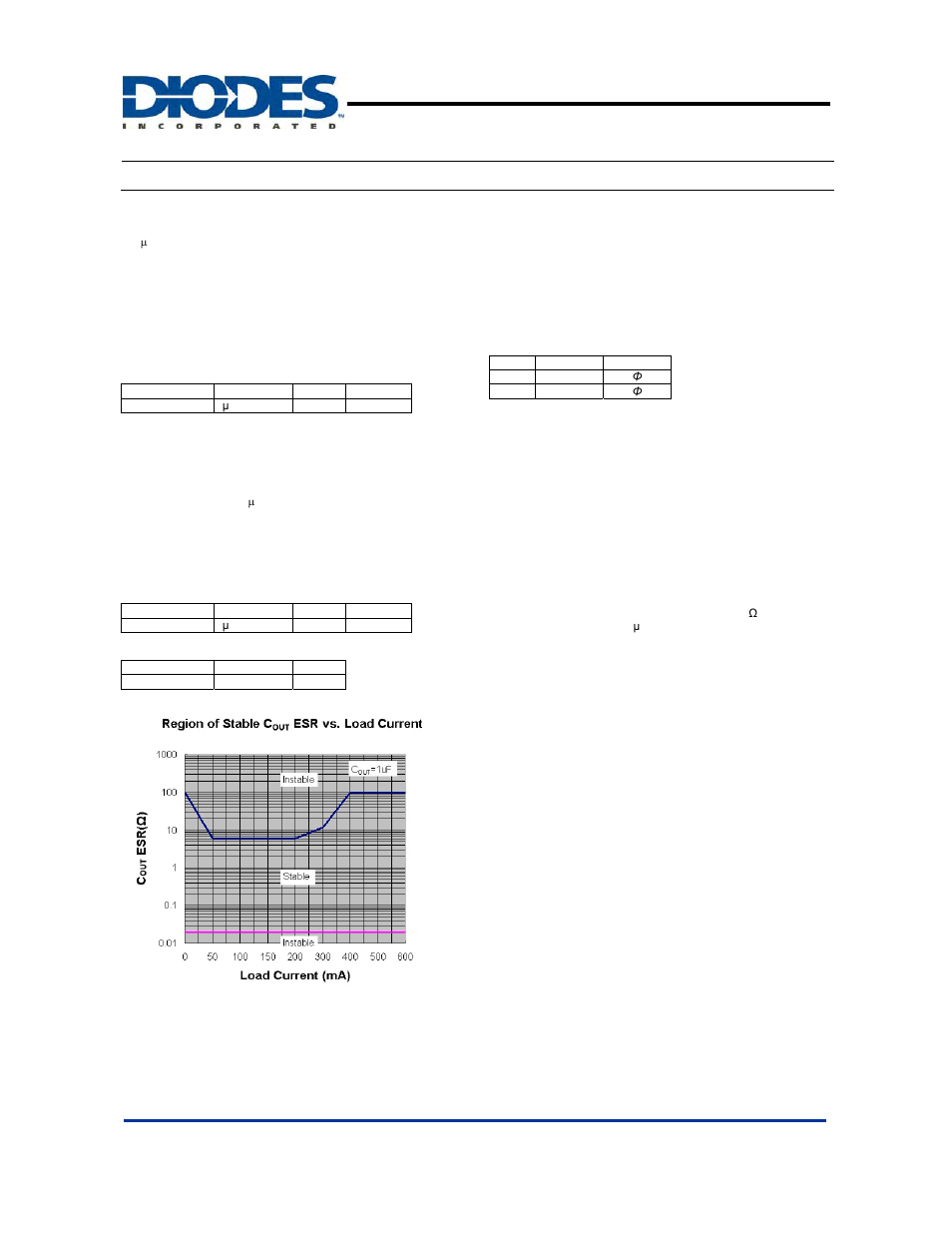 Ap7215, 600ma cmos ldo | Diodes AP7215 User Manual | Page 8 / 11