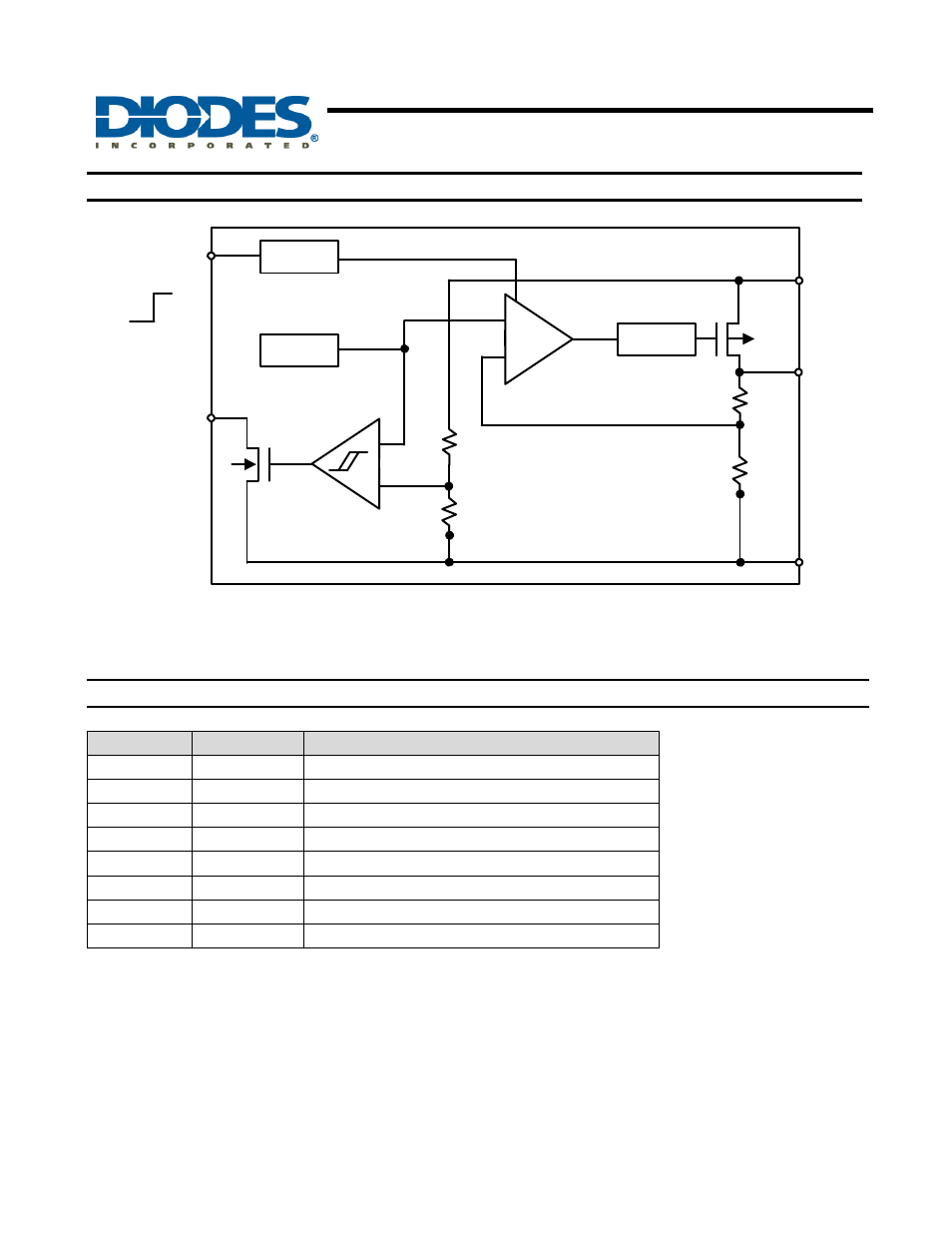 Ap7217, 500ma cmos ldo, Functional block diagram | Pin descriptions | Diodes AP7217 User Manual | Page 2 / 10