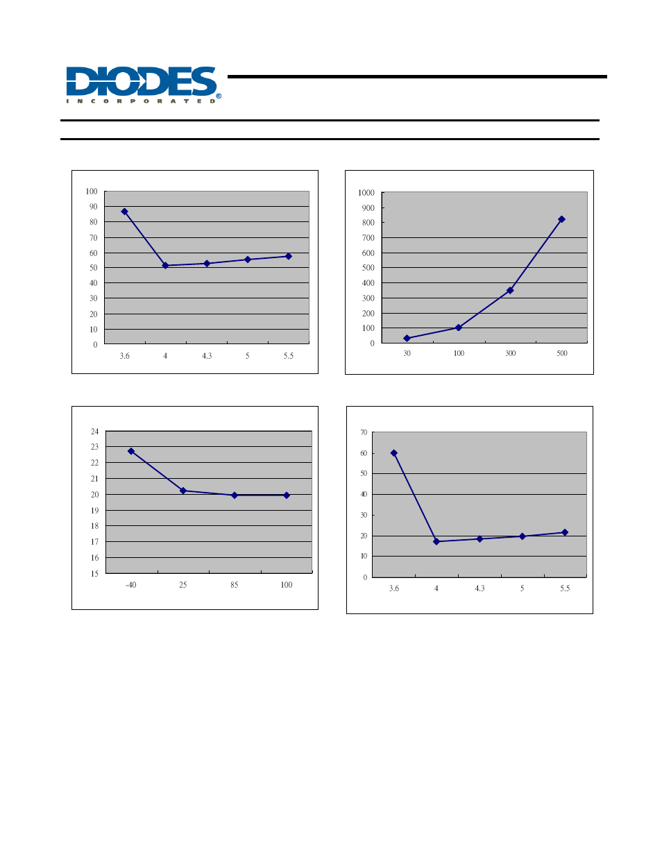 Ap7217, 500ma cmos ldo, Typical performance characteristics | Diodes AP7217 User Manual | Page 5 / 10