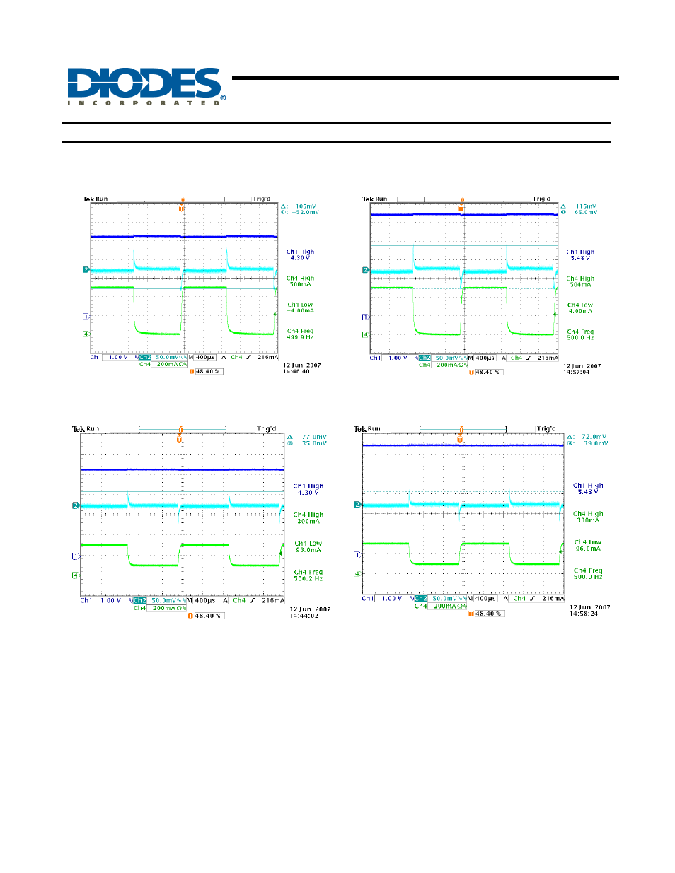 Ap7217, 500ma cmos ldo, Typical performance characteristics | Diodes AP7217 User Manual | Page 6 / 10