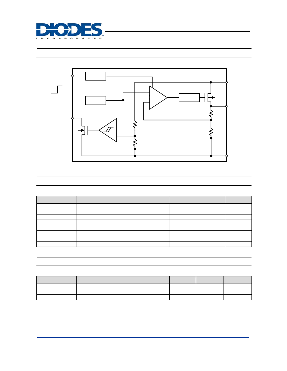 Ap7217a, Block diagram, Absolute maximum ratings | Recommended operating conditions, 3v 600ma cmos ldo | Diodes AP7217A User Manual | Page 3 / 10