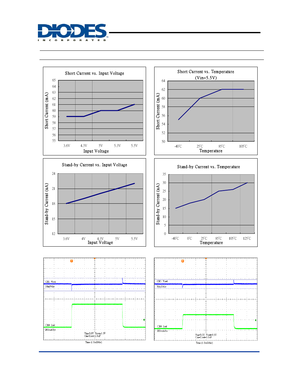 Ap7217a, Typical performance characteristics, 3v 600ma cmos ldo | Diodes AP7217A User Manual | Page 6 / 10