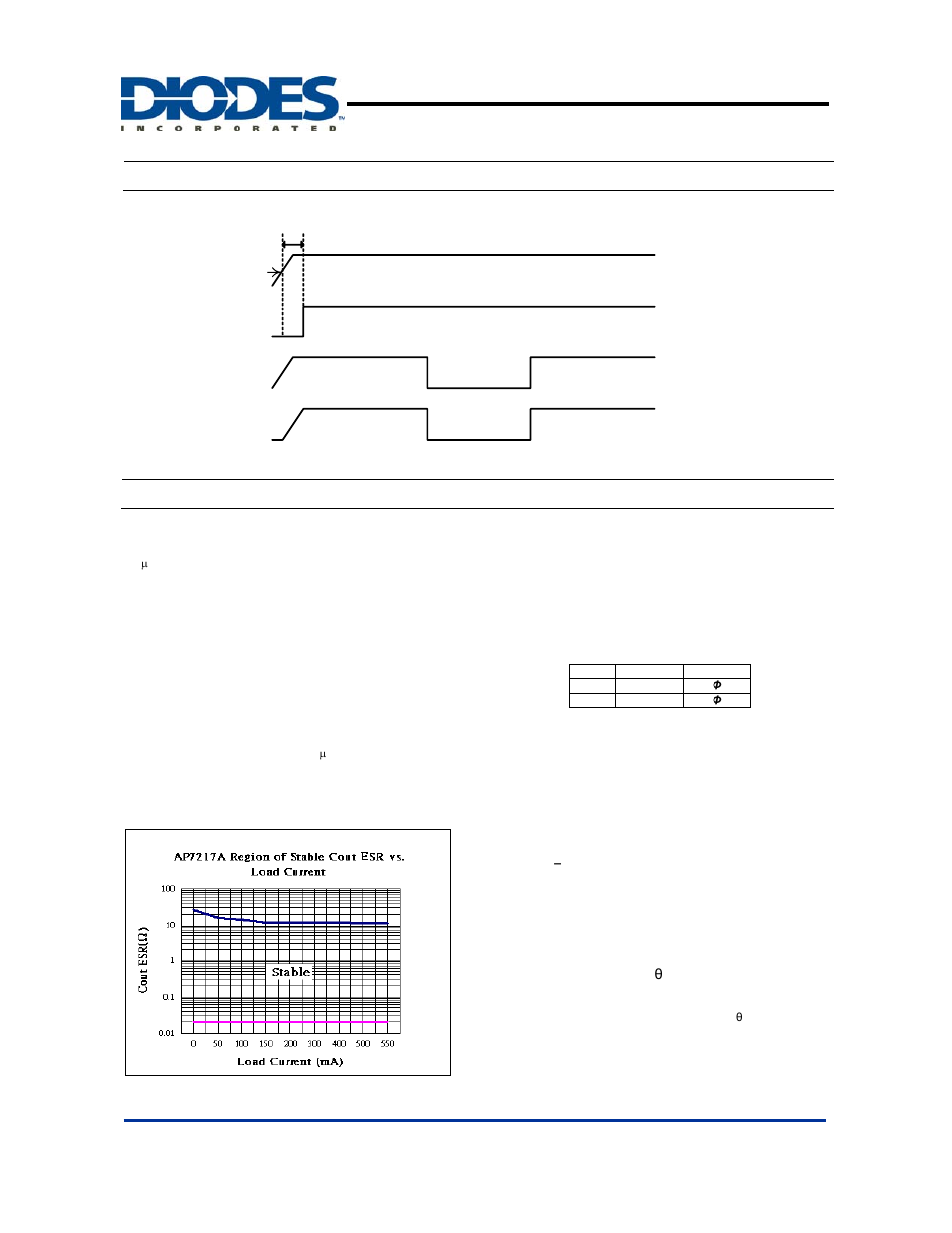 Ap7217a, Timing diagram, 3v 600ma cmos ldo | En vr | Diodes AP7217A User Manual | Page 7 / 10