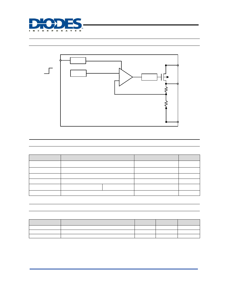 Ap7217c, Block diagram, Absolute maximum ratings | Recommended operating conditions | Diodes AP7217C User Manual | Page 3 / 9