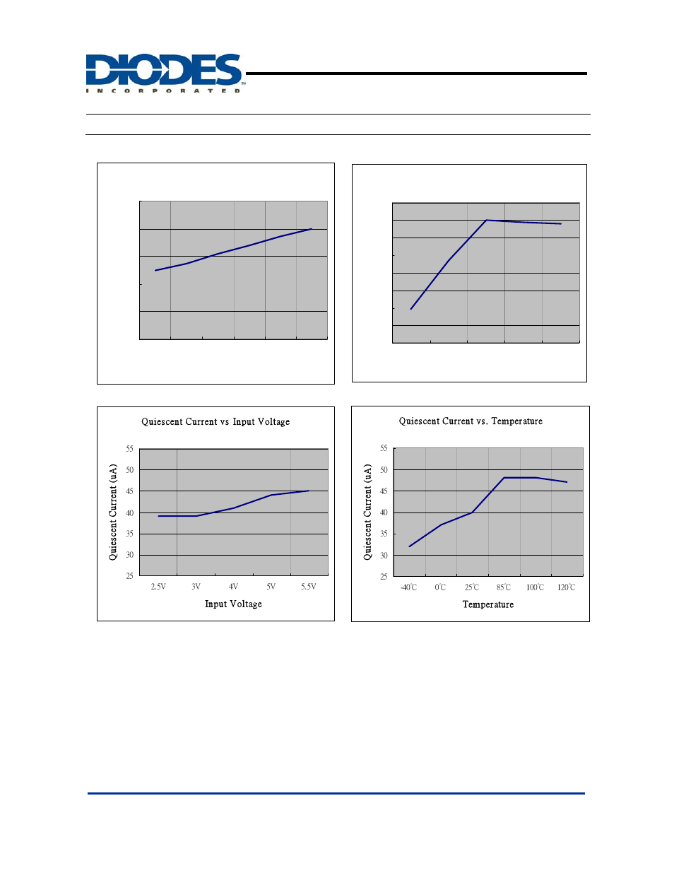 Ap7217c, Typical performance characteristics | Diodes AP7217C User Manual | Page 5 / 9