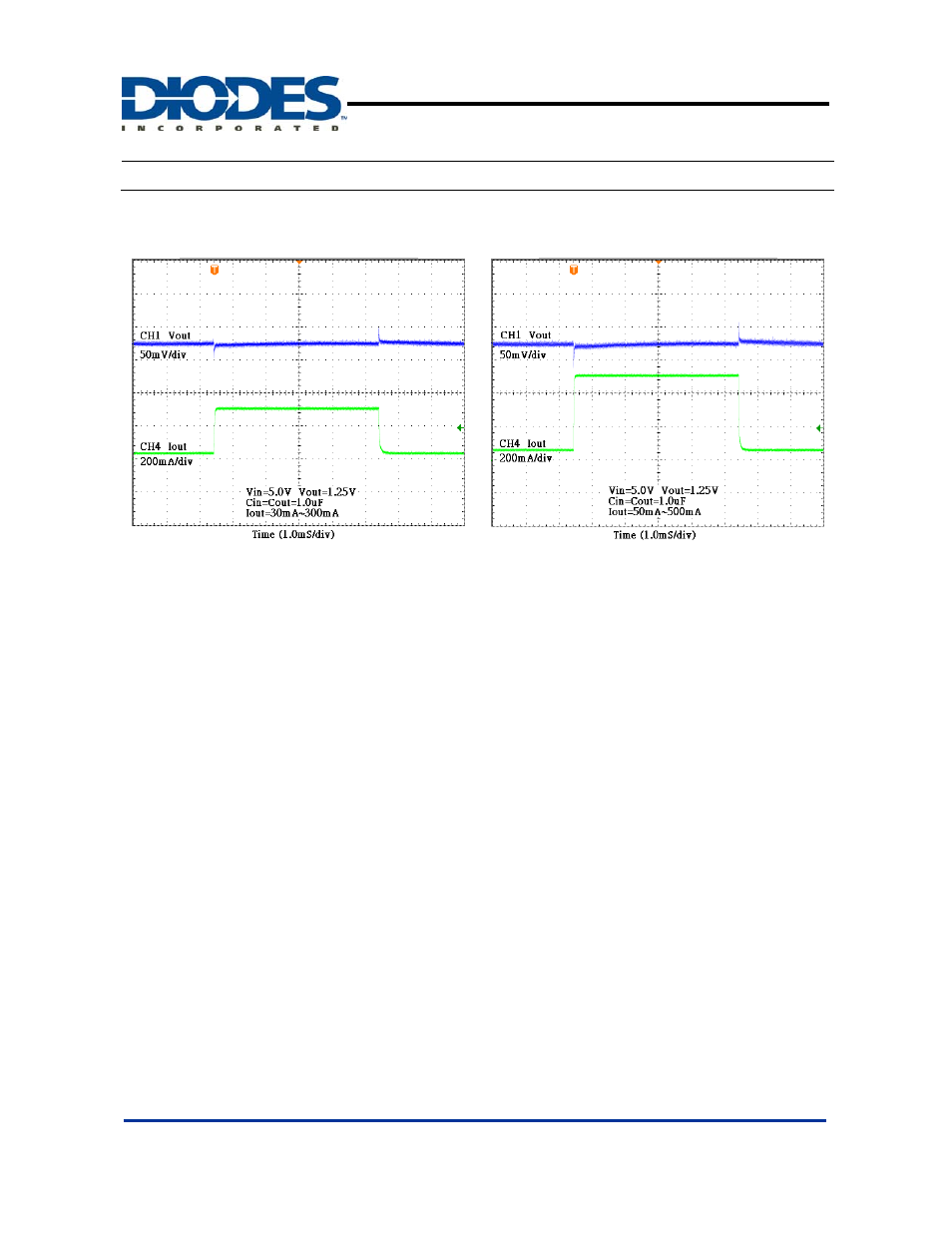 Ap7217c, Typical performance characteristics | Diodes AP7217C User Manual | Page 6 / 9
