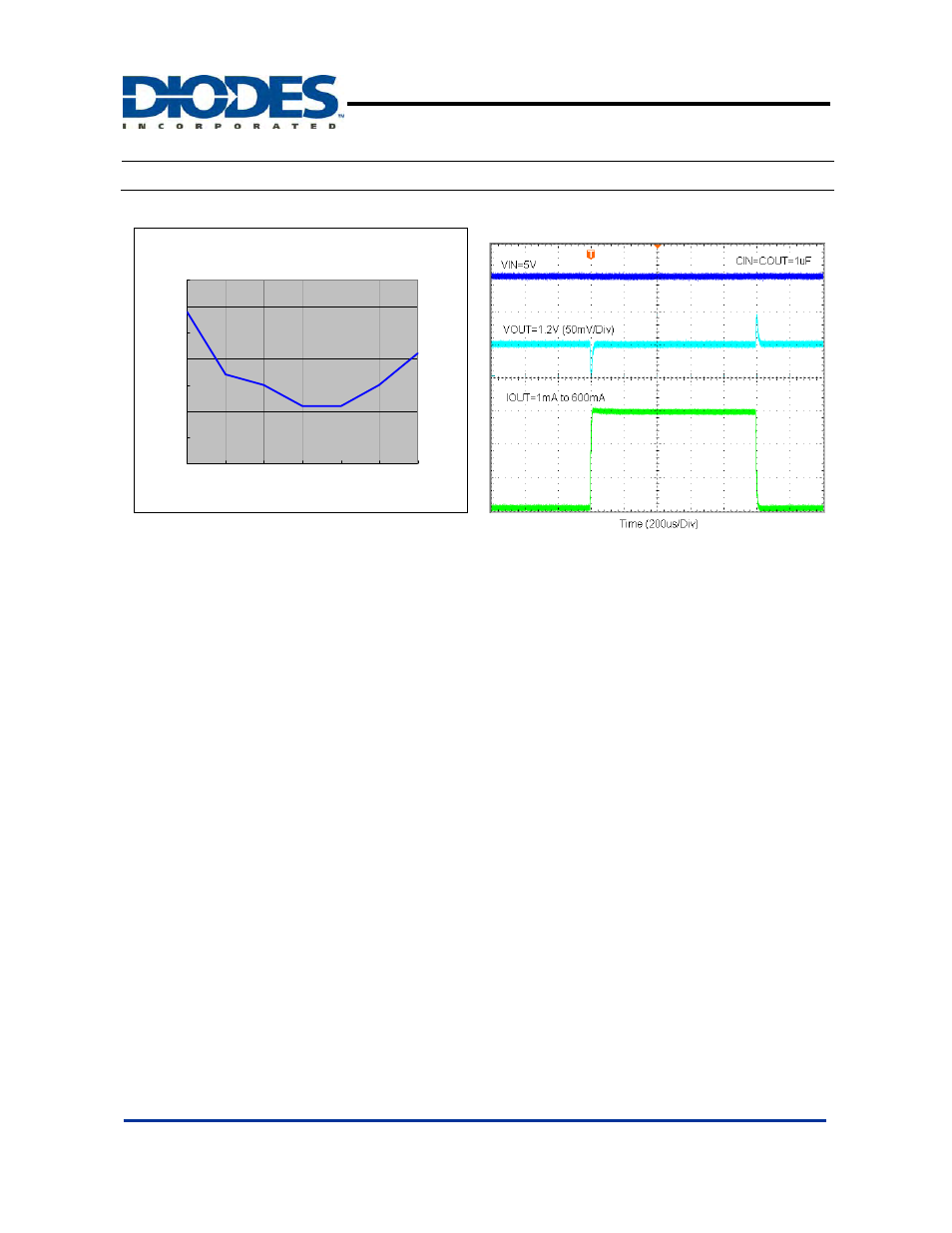 Ap7217d, Typical performance characteristics, 2v 600ma cmos ldo | Diodes AP7217D User Manual | Page 6 / 9