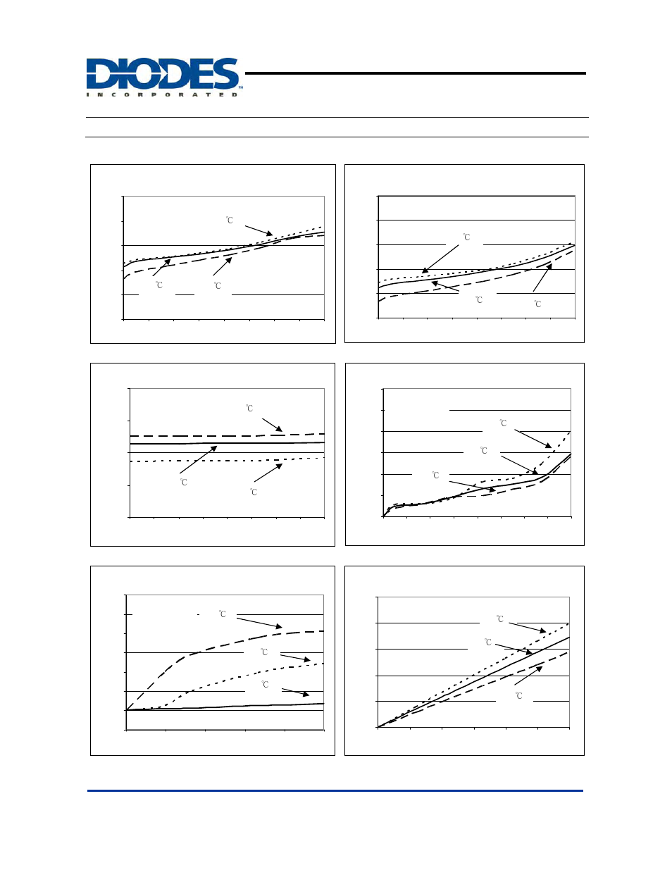 Ap7311, Typical performance characteristics | Diodes AP7311 User Manual | Page 6 / 13