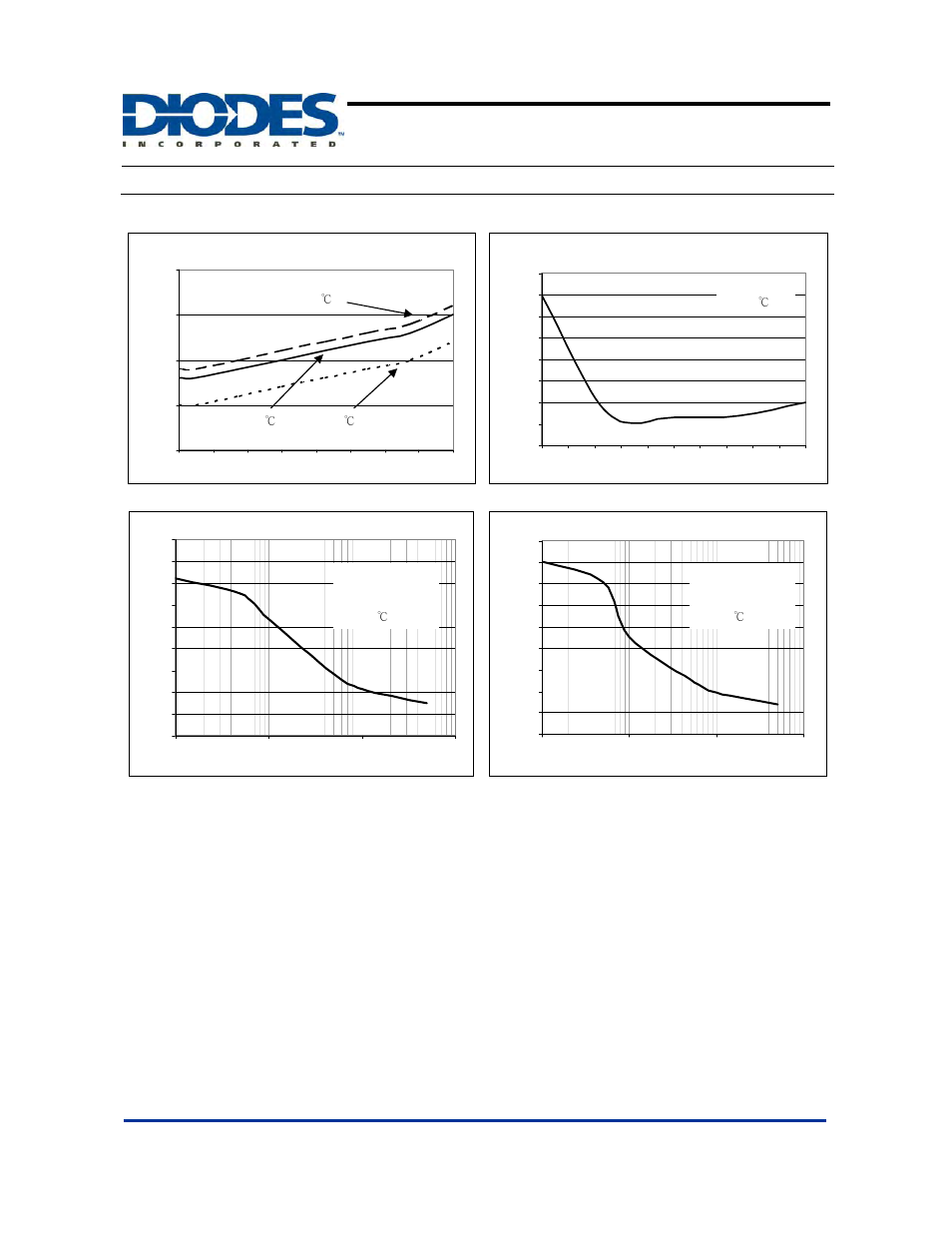 Ap7311, Typical performance characteristics | Diodes AP7311 User Manual | Page 7 / 13