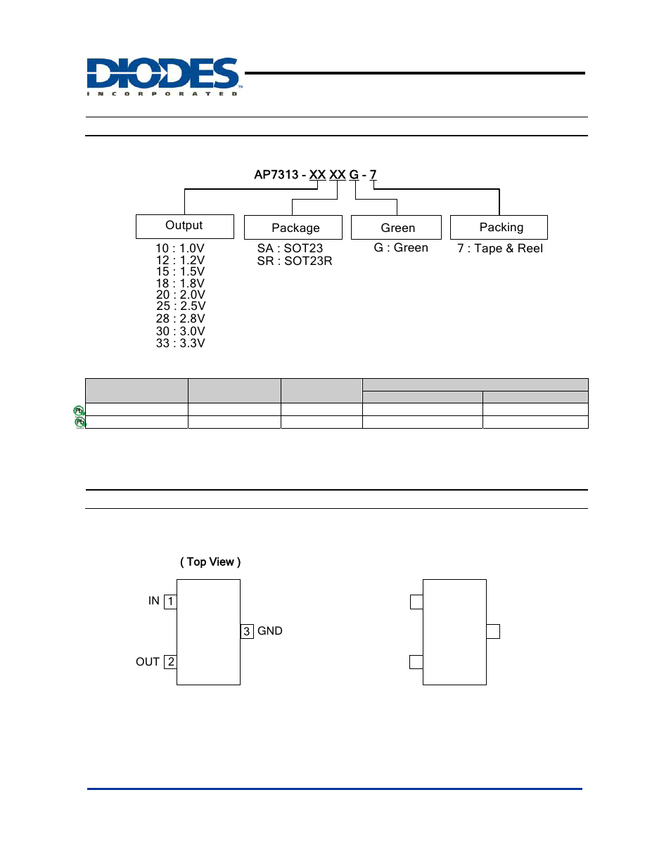 Ap7313, Ordering information, Pin assignment | Diodes AP7313 User Manual | Page 2 / 13