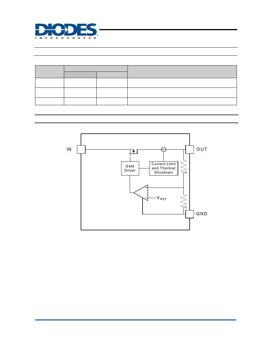 Ap7313, Pin descriptions, Functional block diagram | Diodes AP7313 User Manual | Page 3 / 13