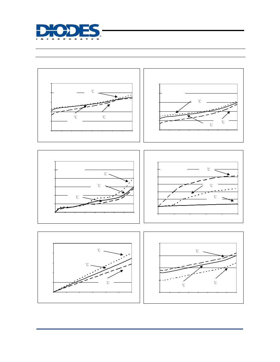 Ap7313, Typical performance characteristics | Diodes AP7313 User Manual | Page 6 / 13